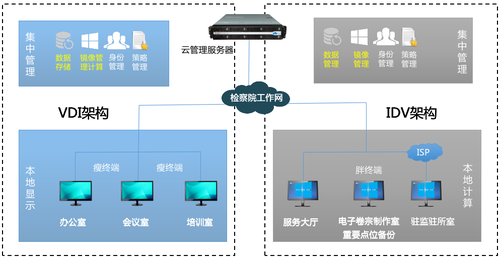 銳捷云桌面榮獲“2019智慧檢務十大創新產品”榮譽稱號，引領工程管理服務新篇章