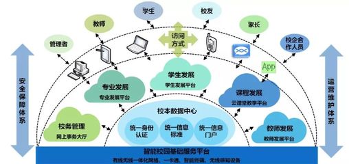 工程有位“云先生”，“數”托師生好發展！